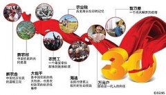 十三五規劃解讀：農村改革要堅持“一個中心，兩個理念”