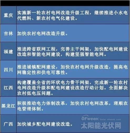 “十三五”來臨 地方如何發(fā)力光伏風(fēng)電?