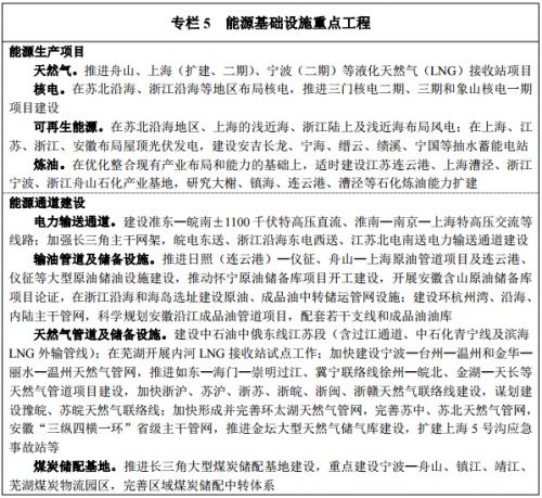 《長江三角洲城市群發展規劃》全文