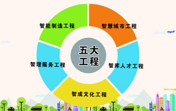 “五大工程”當(dāng)后盾,濟寧高新區(qū)探索特色創(chuàng)新驅(qū)動發(fā)展道路