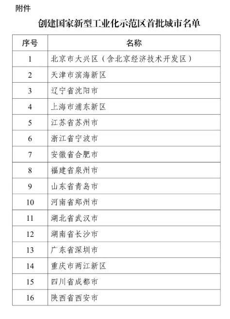 16個(gè)！工信部公布創(chuàng)建國(guó)家新型工業(yè)化示范區(qū)首批城市名單